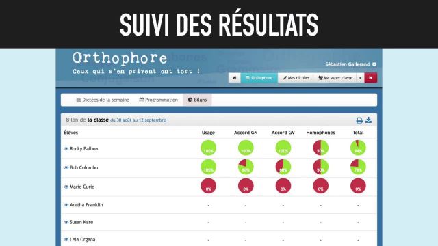 Présentation d'Orthophore